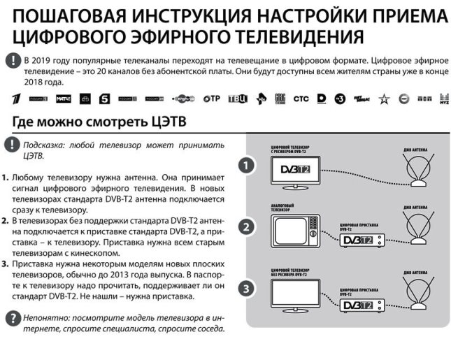 Как настроить цифровое ТВ.