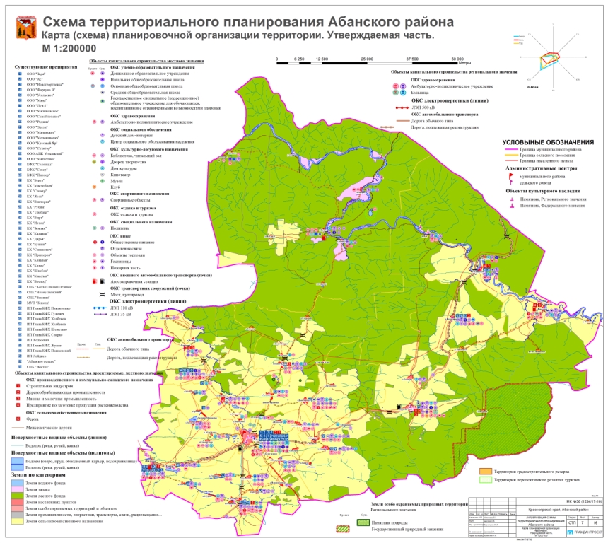 Лист 7 Карта (схема) планировочной организации территории (проектплан).