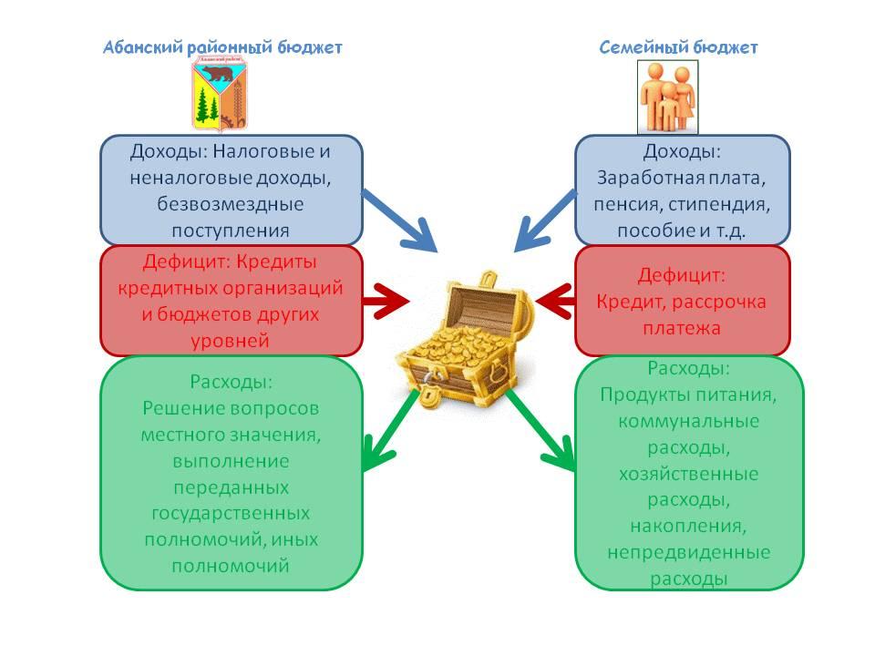 Бюджет.