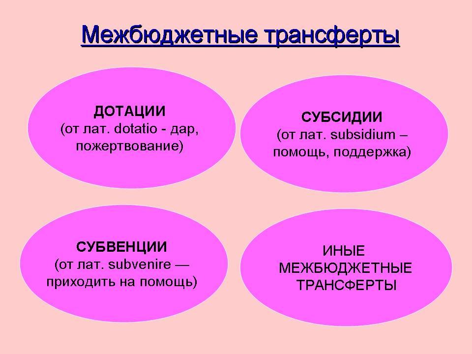 Межбюджетные трансферы.