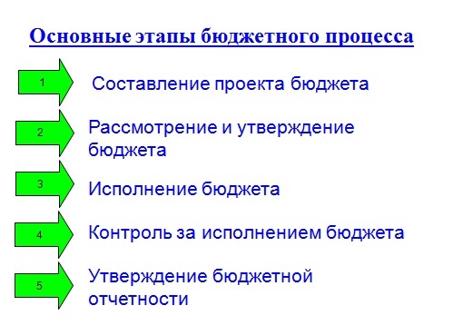 Слайд 2.