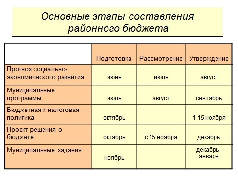 Слайд 3.