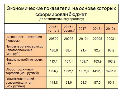 Слайд 5.