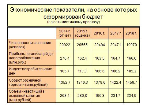 Слайд 5.