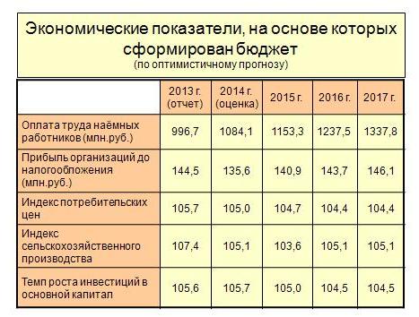 Слайд 5.