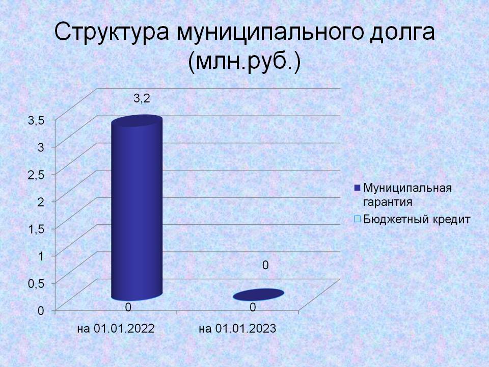 Слайд 1.