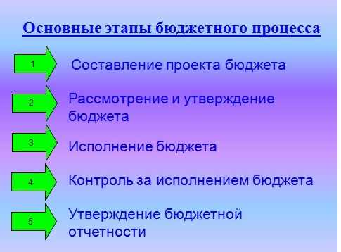 Слайд 2.