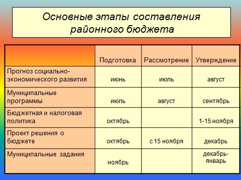 Слайд 3.