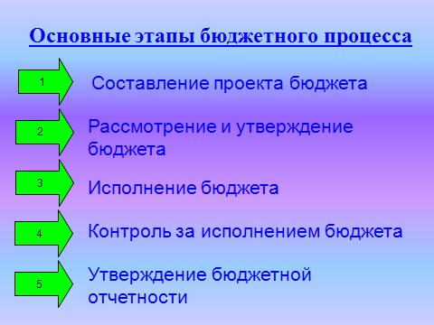 Слайд 2.