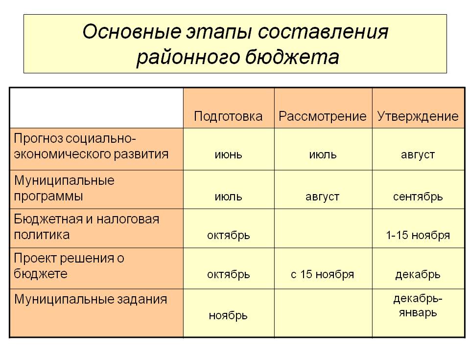 Слайд 3.