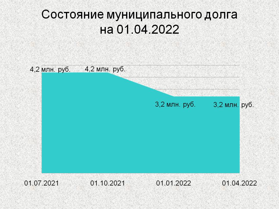 Слайд 2.