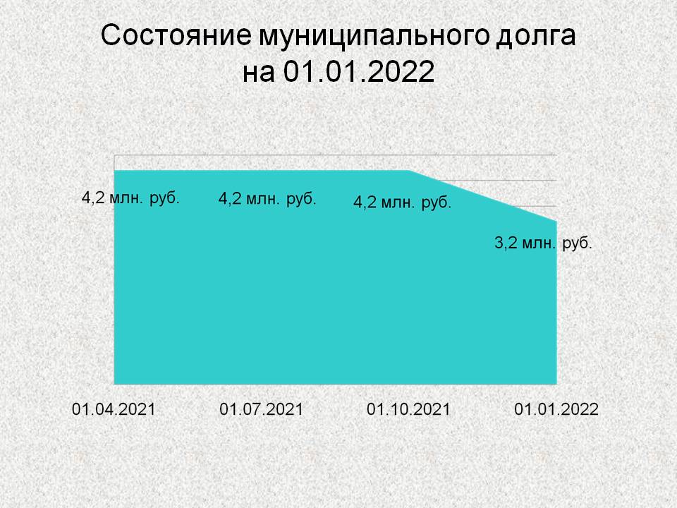 Слайд 3.