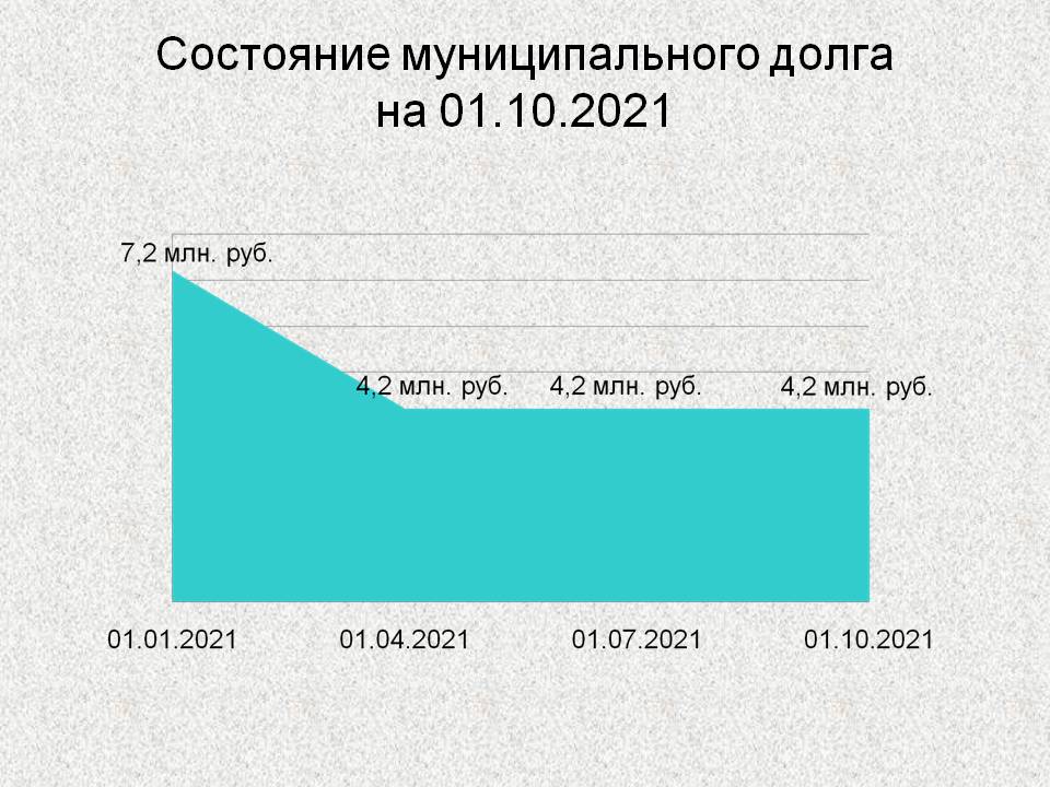 Слайд 4.