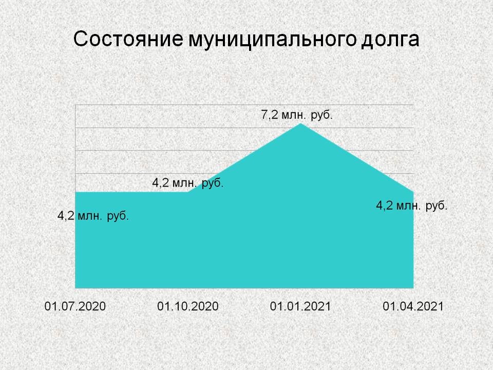 Слайд.