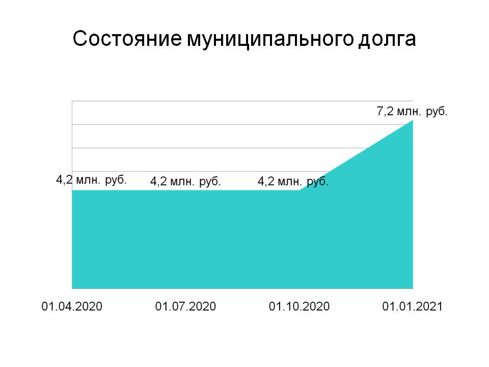 Слайд.