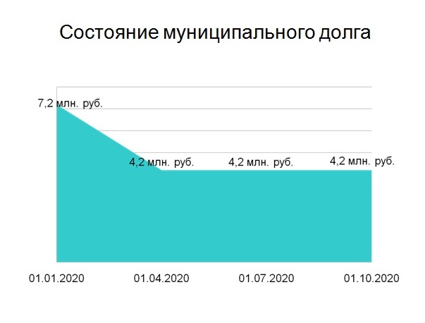 слайд.