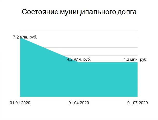 Слайд.