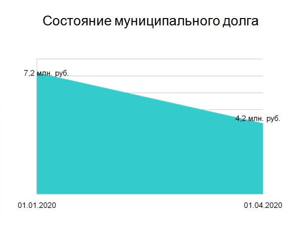 Слайд.