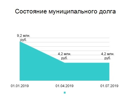 Слайд.