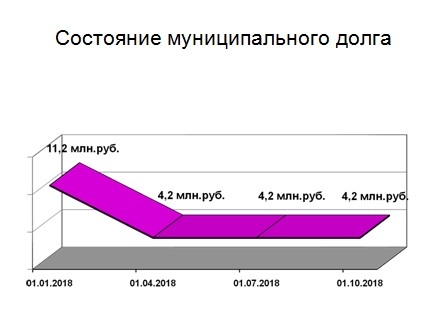 Слайд.