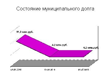 Слайд.