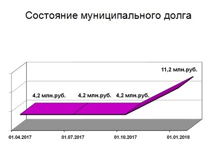 Слайд.