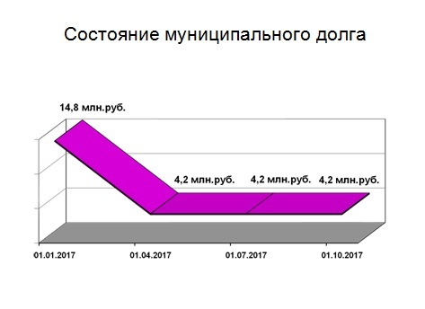 Слайд.