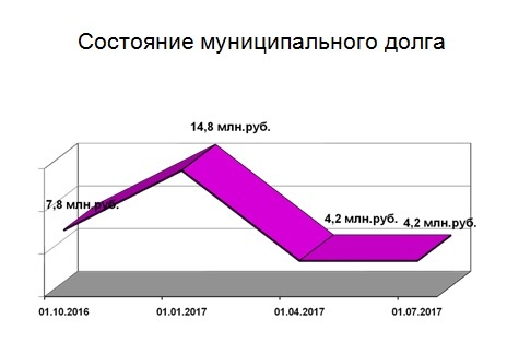 Слайд.