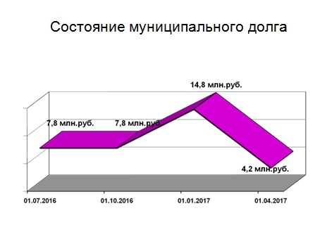 Слайд.