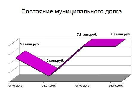 Слайд.