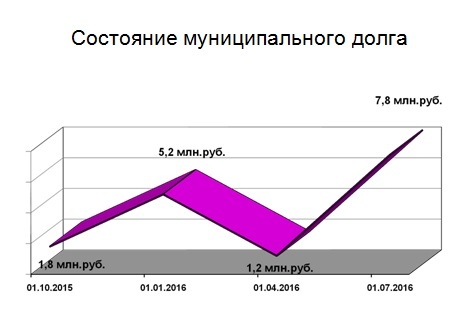 Слайд.