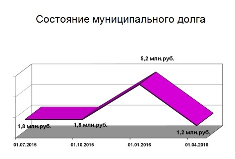 Слайд.