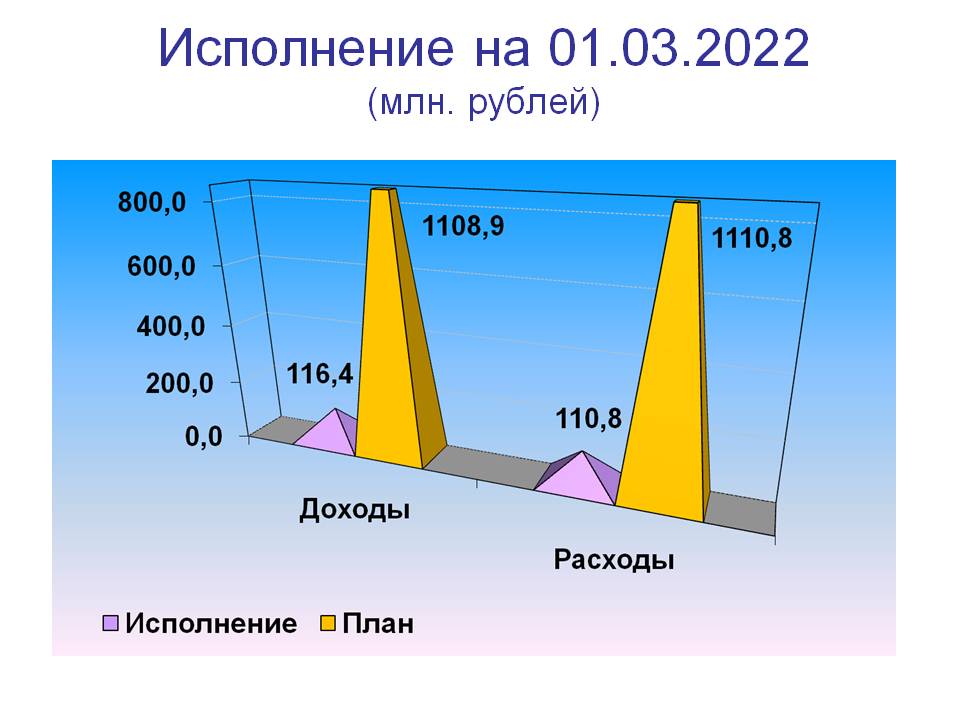 слайд 1.