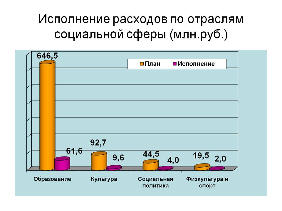 Слайд 4.