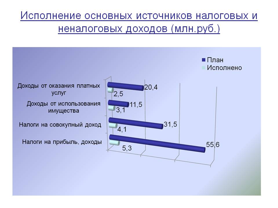 Слайд 3.