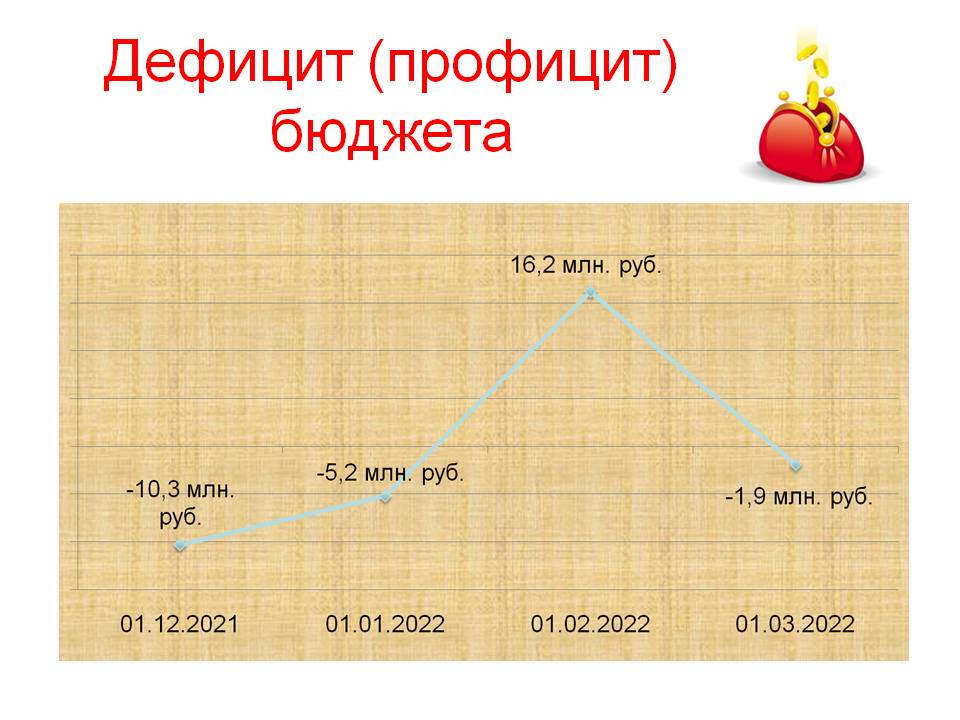 Слайд 2.