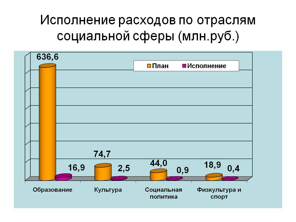 Слайд 4.