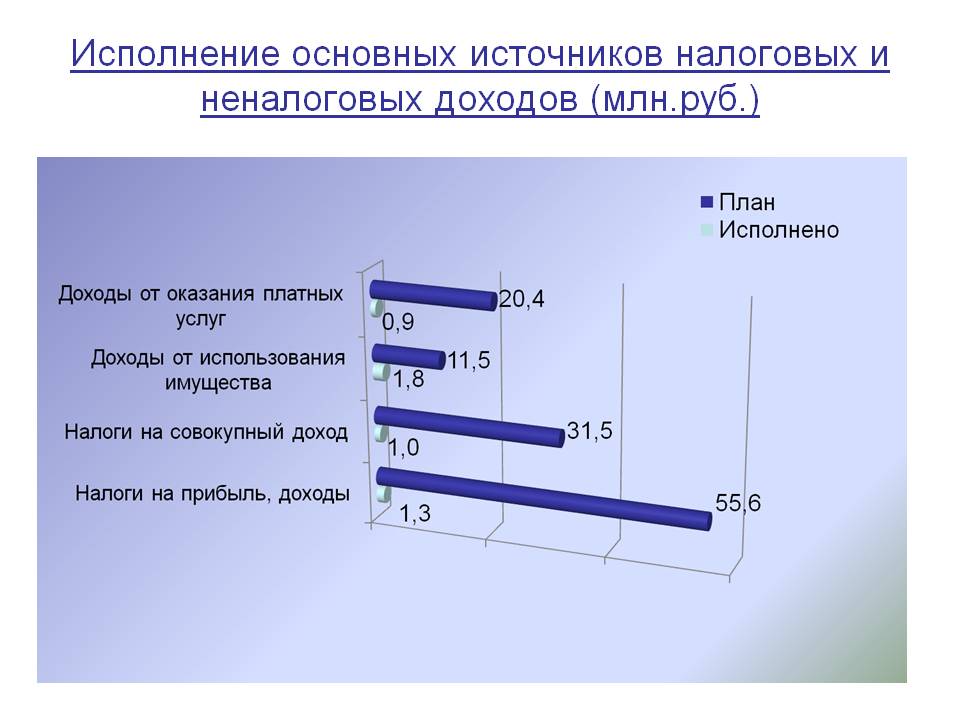 Слайд 3.