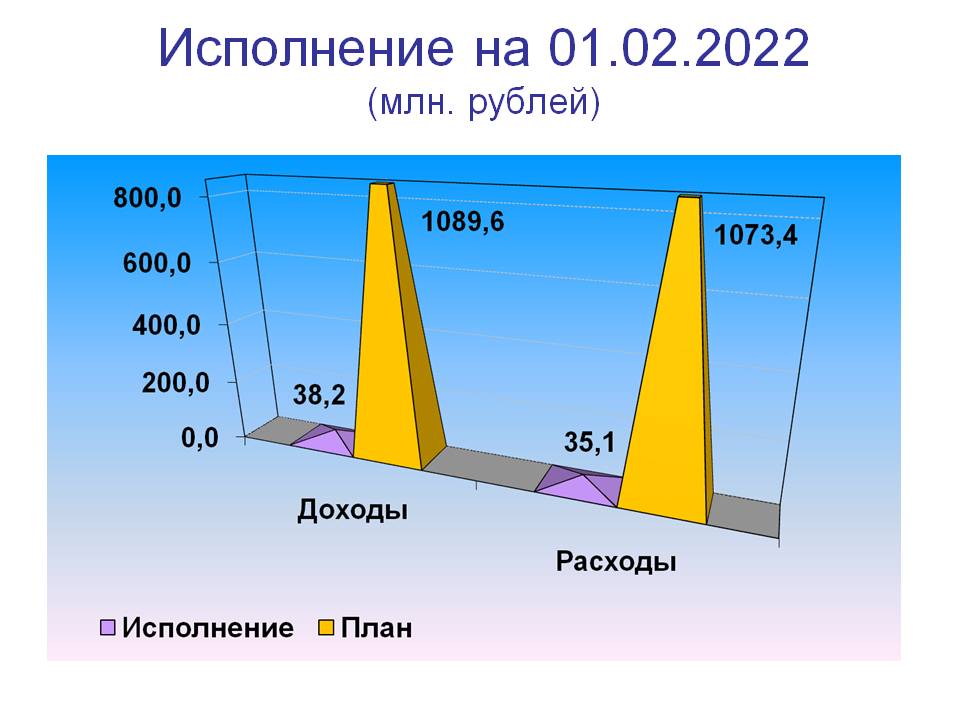 Слайд 1.