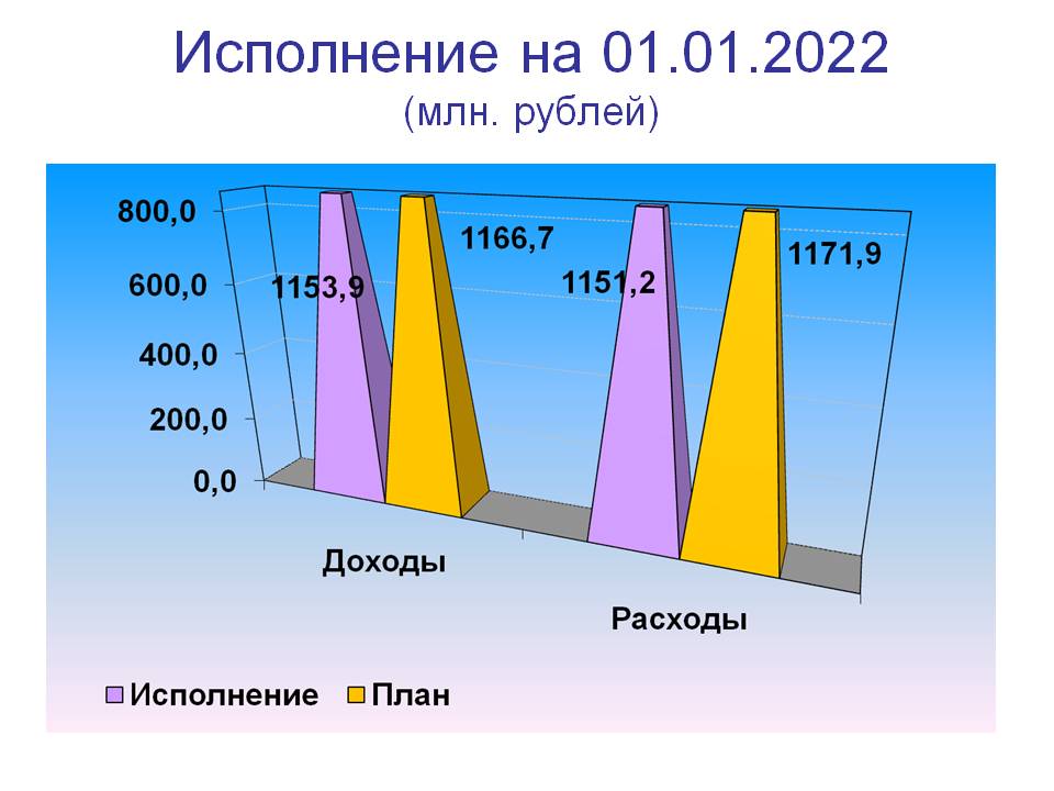 Слайд 1.