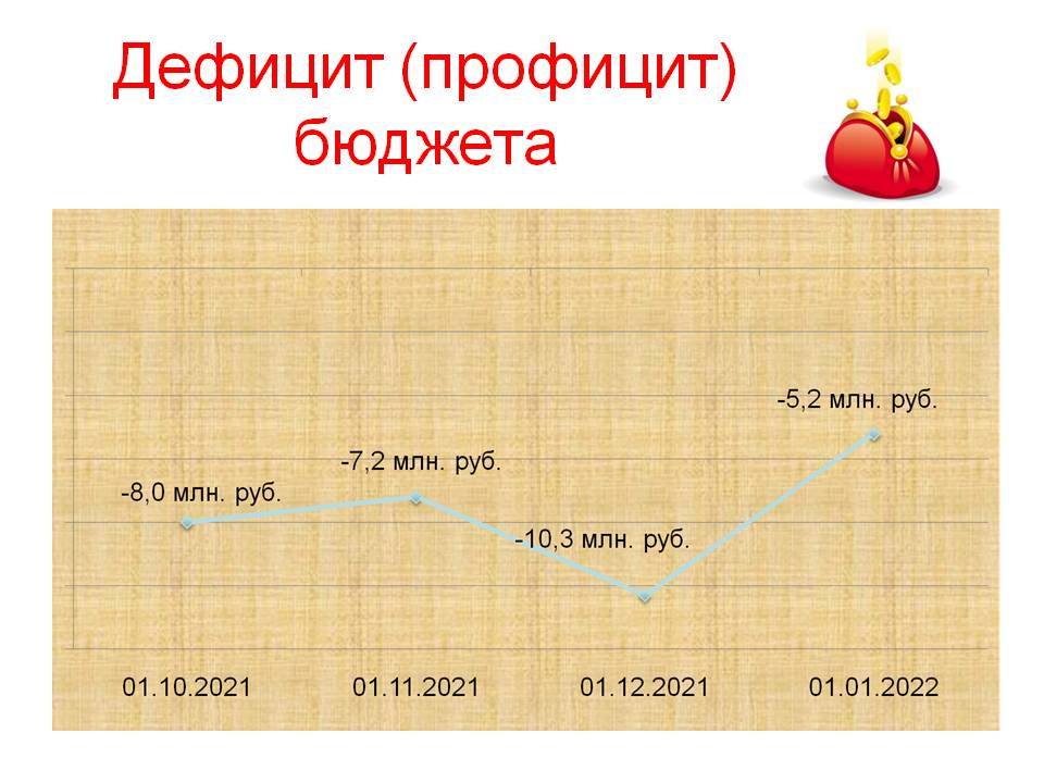 Слайд 2.