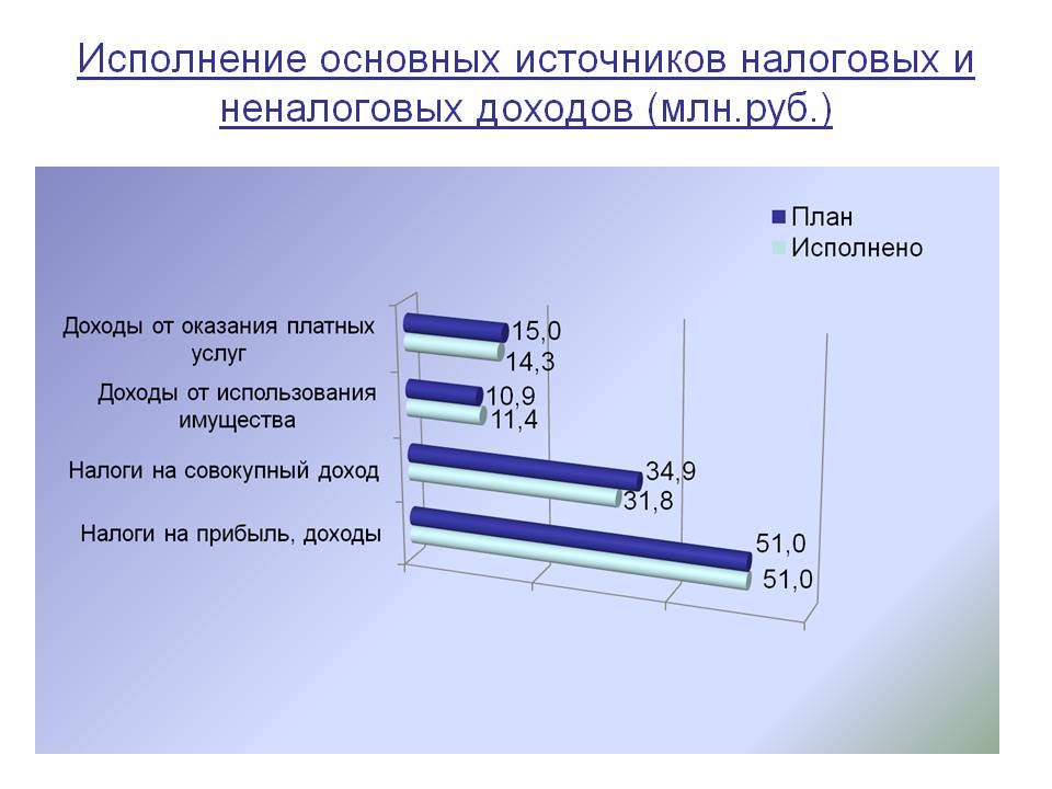 Слайд 3.