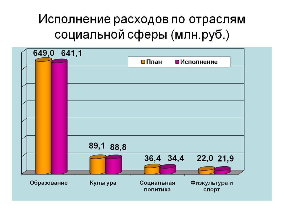 Слайд 4.