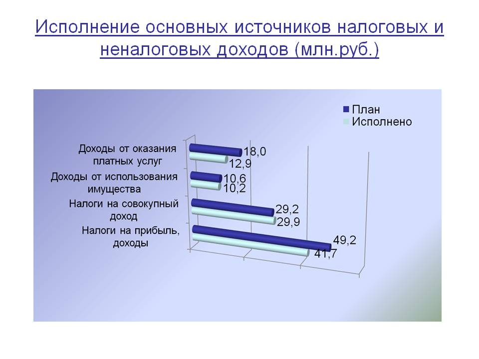 Слайд 3.