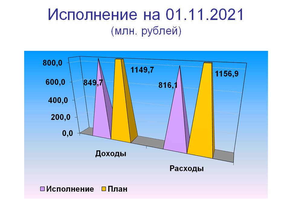 Слайд 1.