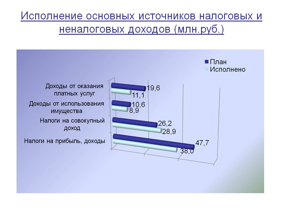 Слайд 3.