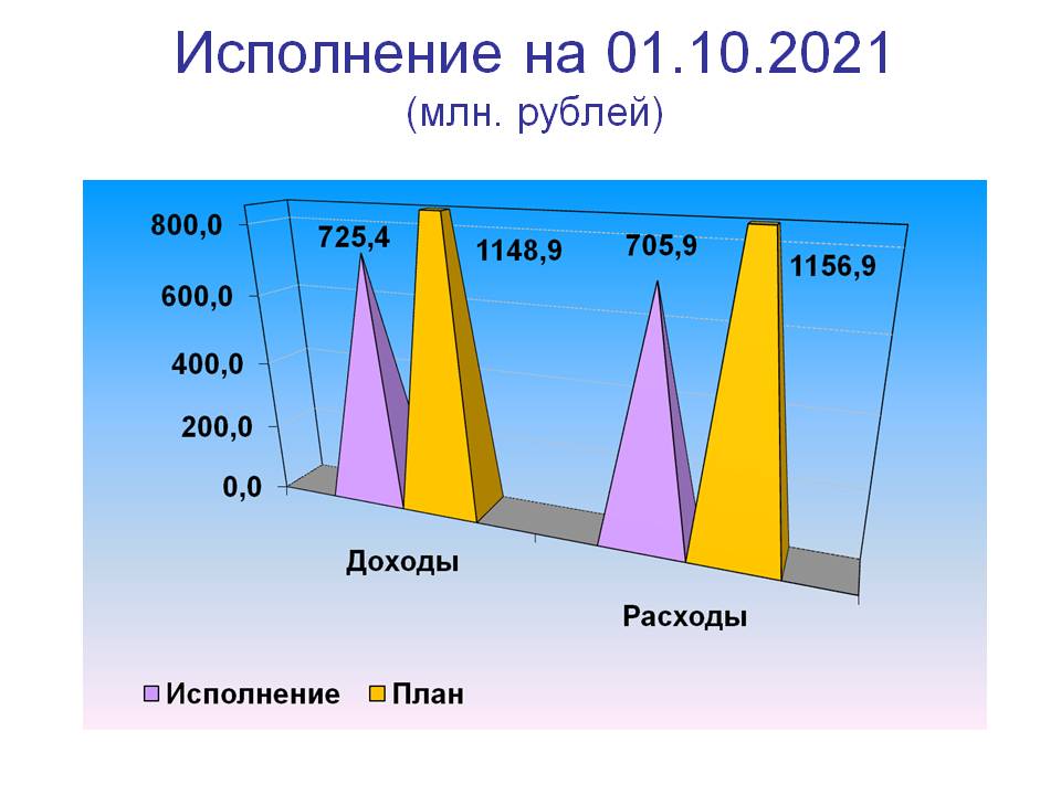 Слайд 1.