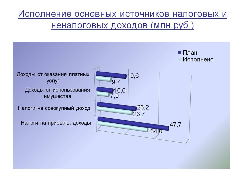 Слайд 3.