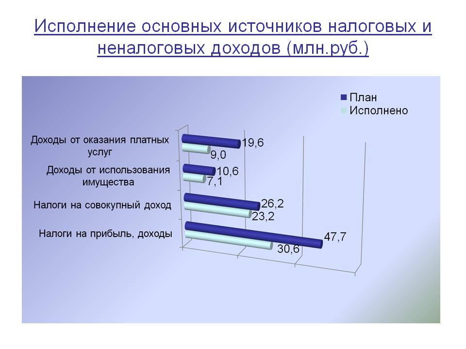 Слайд 3.