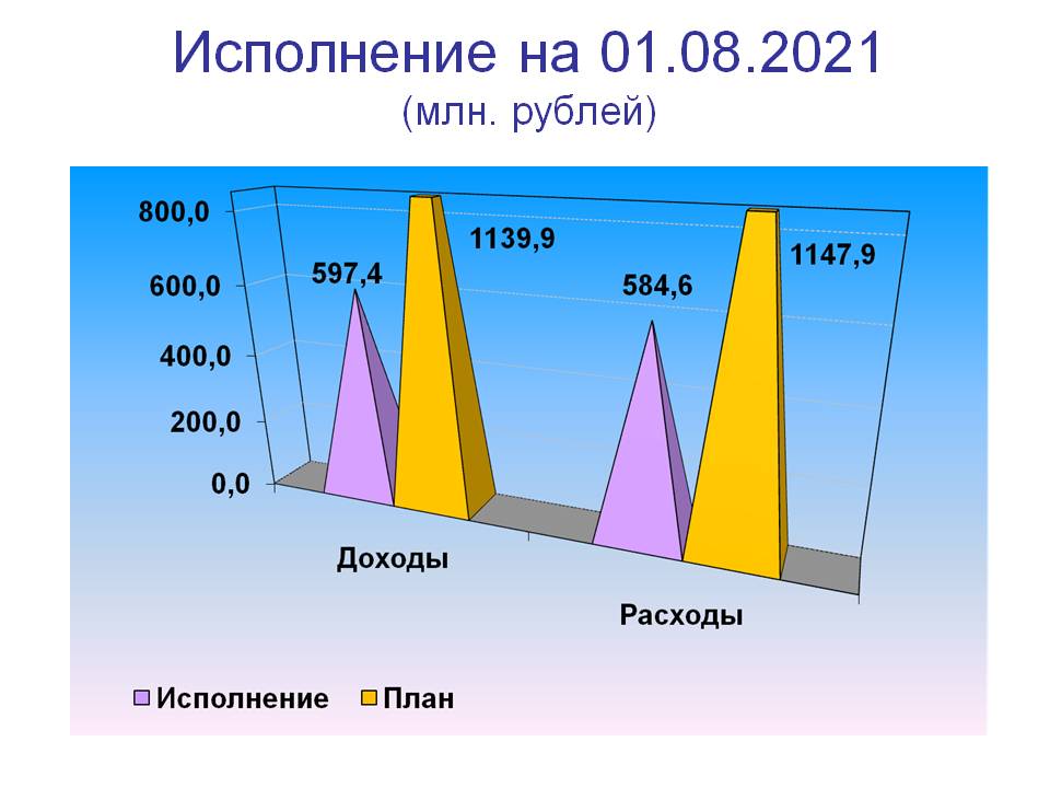 Слайд 1.